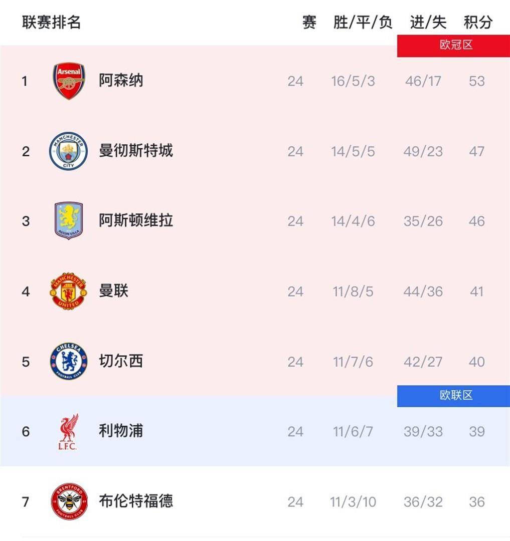 九游体育官网-风云突变！曼城国际比赛日扳平良机，全明星赛版图或变，气氛紧张，年轻球员得到机会